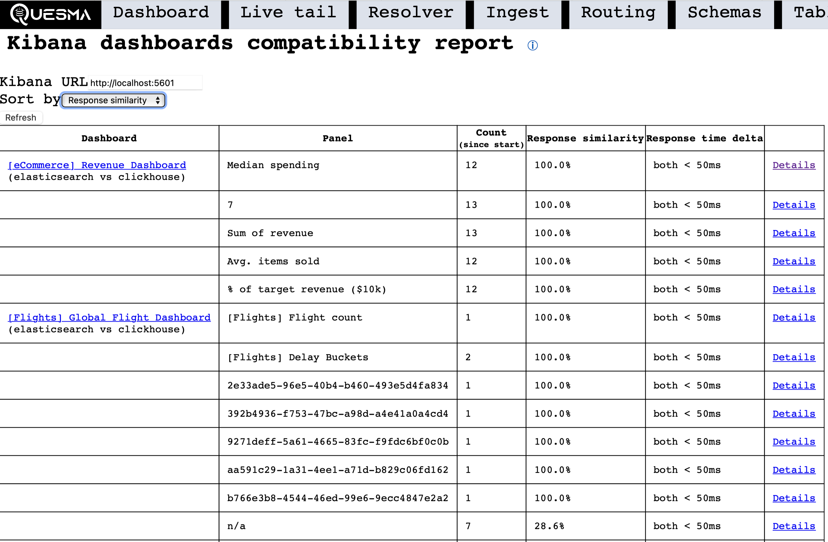 Kibana dashboards compatibility report